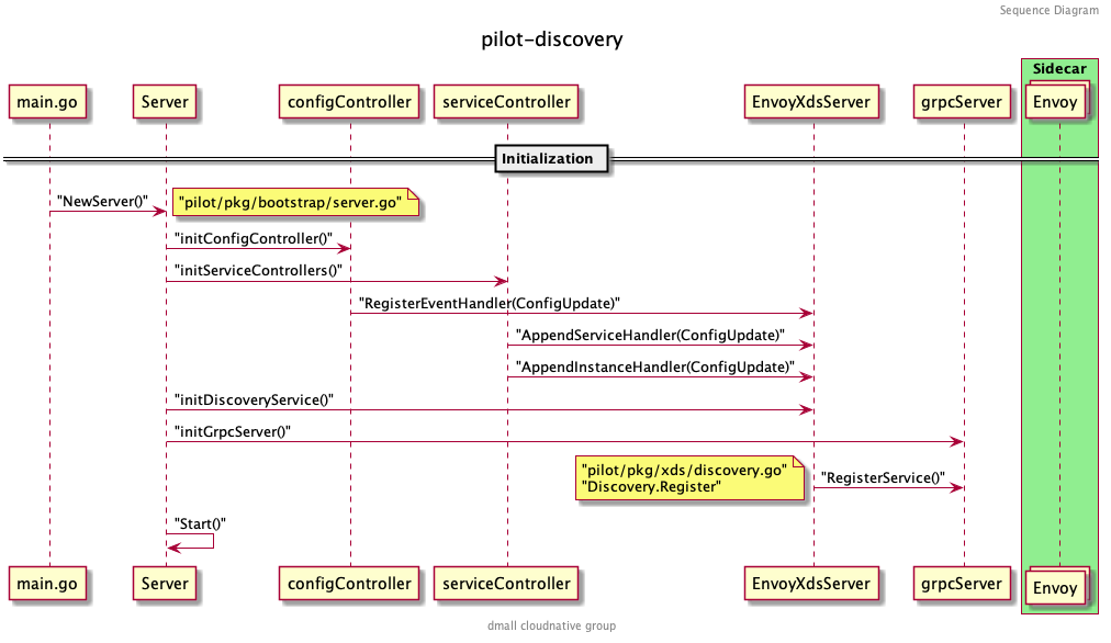 pilot-discovery-init